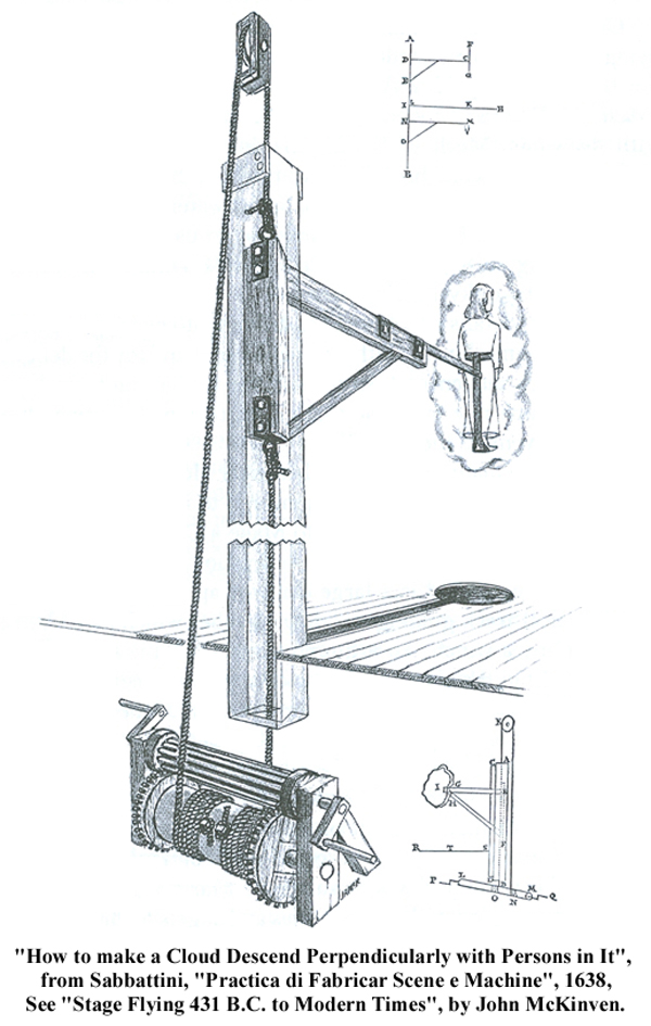 Sabbattini's Perpendicular Cloud Descent Machine